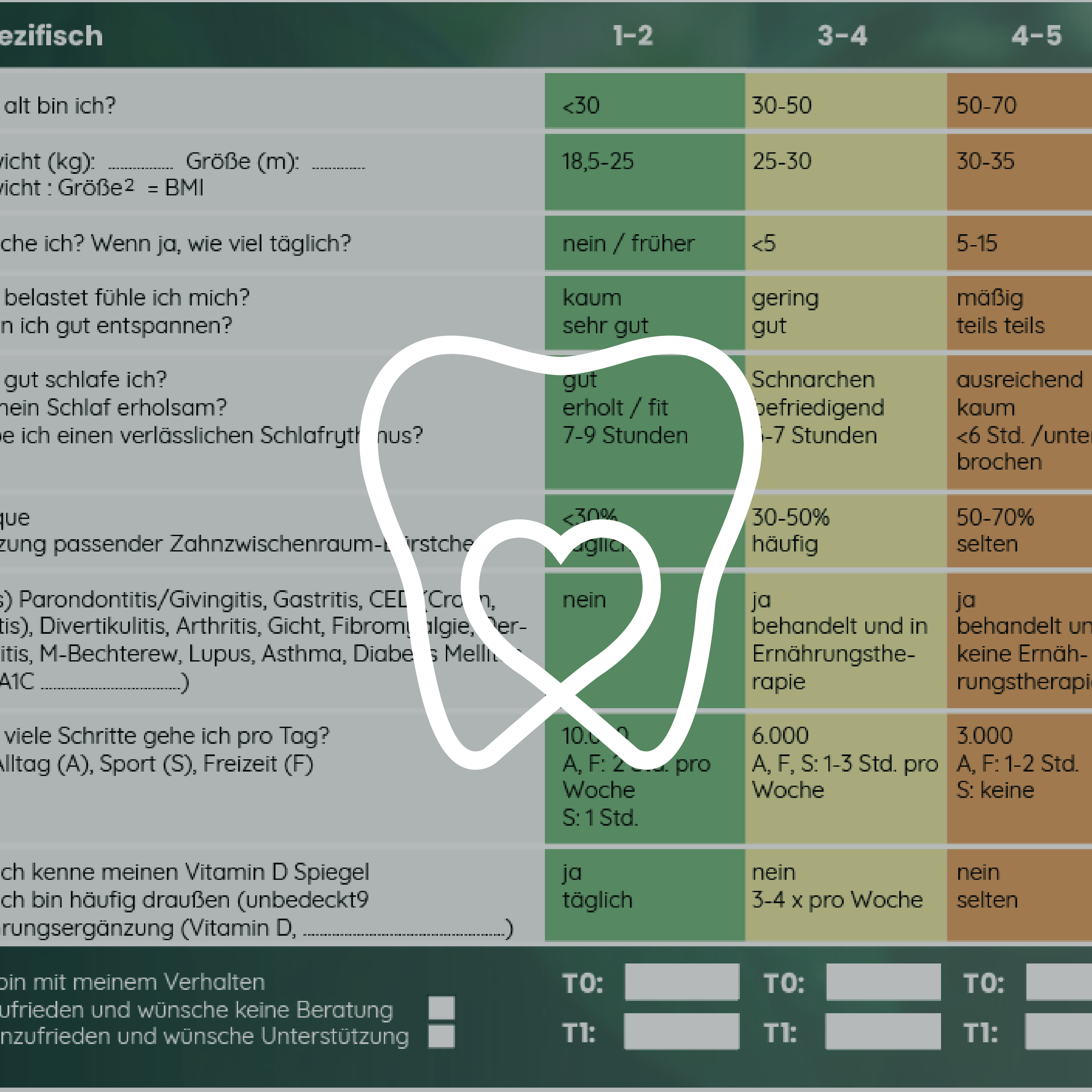 Selbsttest Entzündungswerte durch Lebensstil