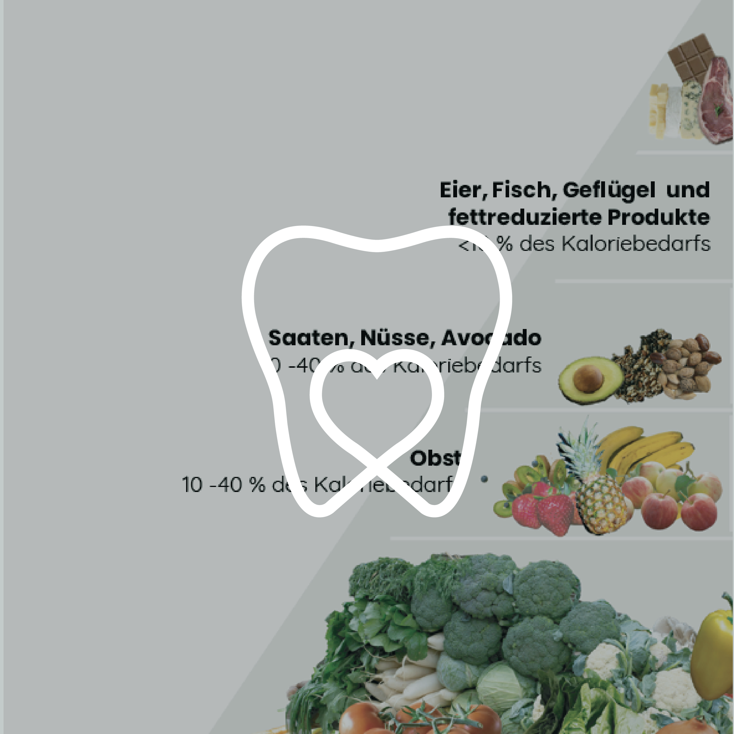 Lebensmittelpyramide um Entzündungen zu reduzieren